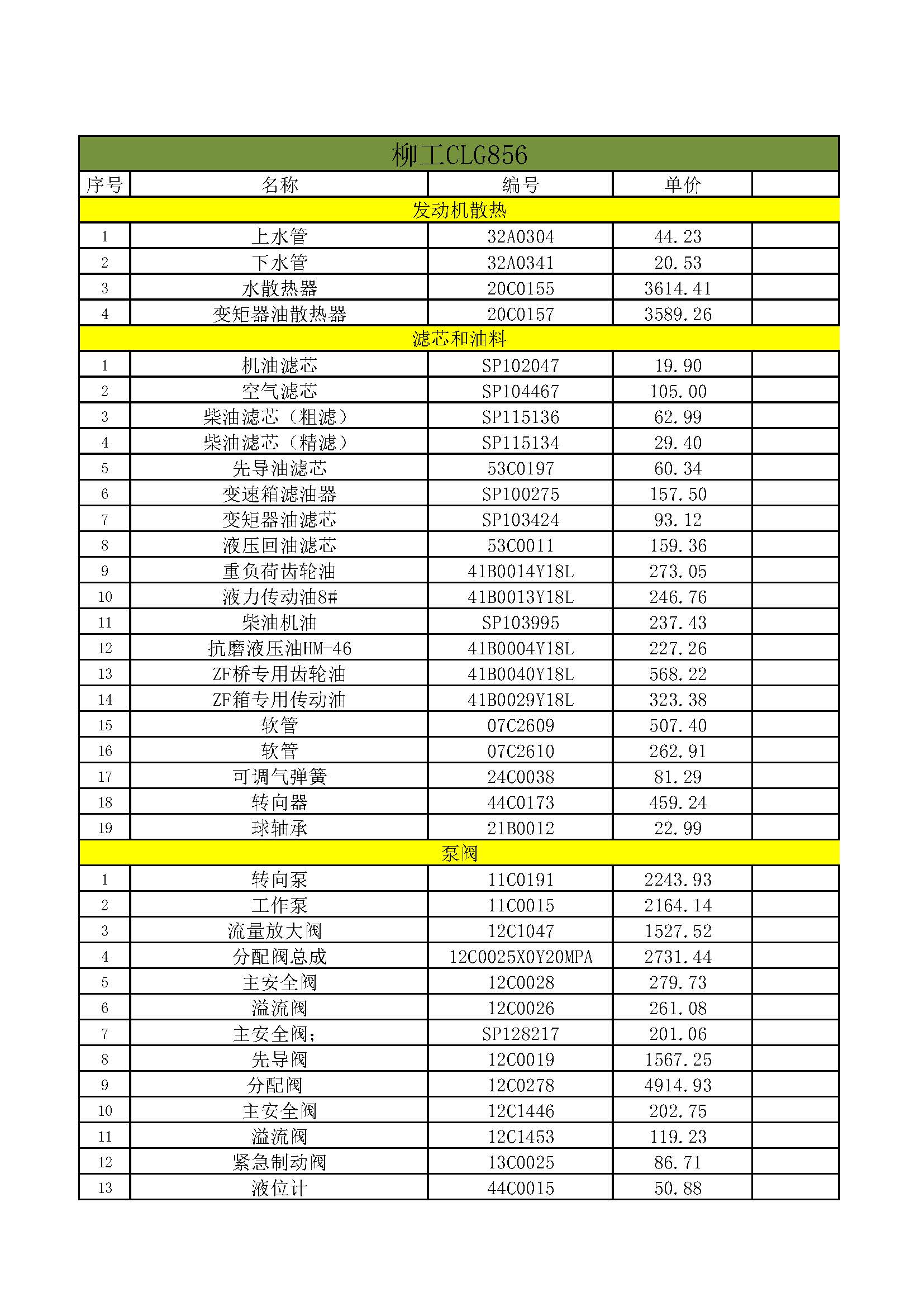 柳工856高配全車(chē)配件價(jià)格